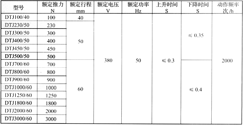 节能型长行程电磁推动器2